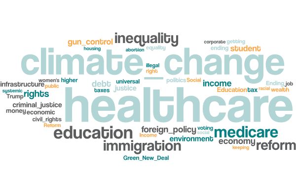 2020 Candidate Word Cloud